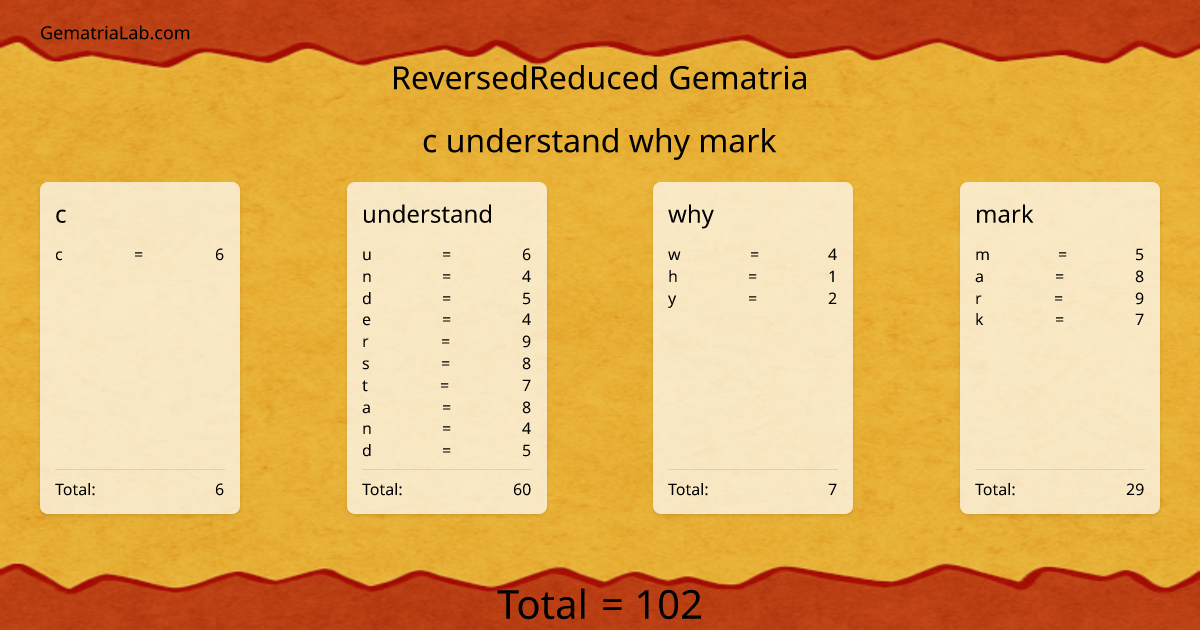 c understand why mark in reversedReduced Gematria